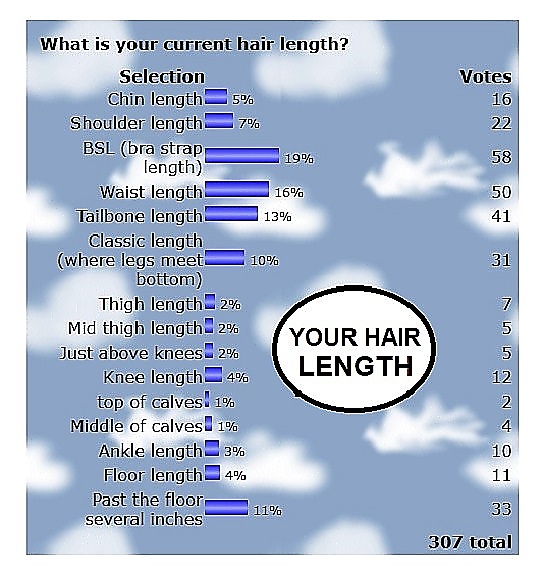 length