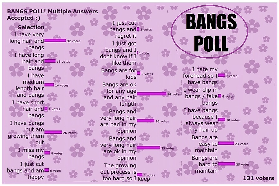 bangs poll